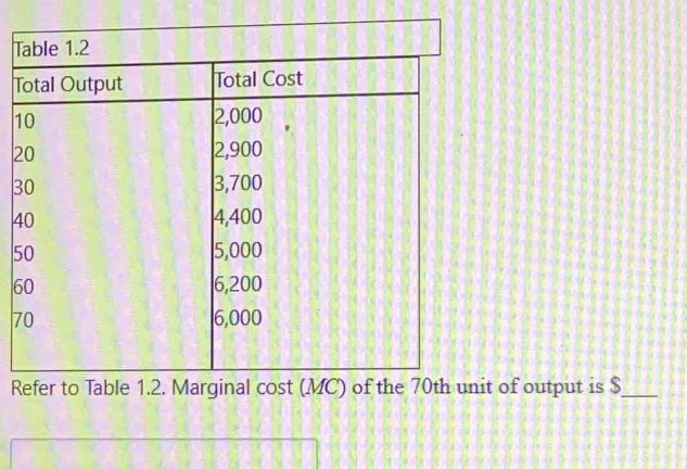 1 
2 
3 
4 
5 
6 
7 
Rt of output is $ _