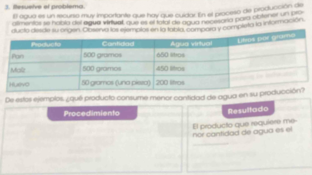 Resuelve el problema. 
El agua es un recurso muy importante que hay que cuídar. En el proceso de producción de 
allimentós se habla del agua virtual, que es el total de agua necesaría para obtener un pro 
a y completa la información. 
De estos ejemplos, ¿qué producto consume menor cantidad de agua en su 
Procedimiento 
Resultado 
El producto que requiere me- 
nor cantidad de agua es el 
_