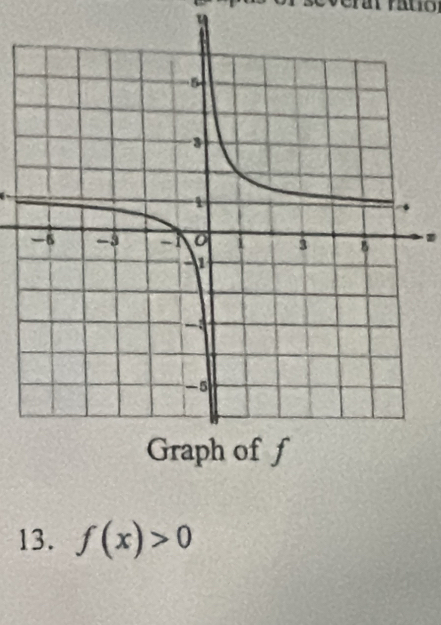 f(x)>0