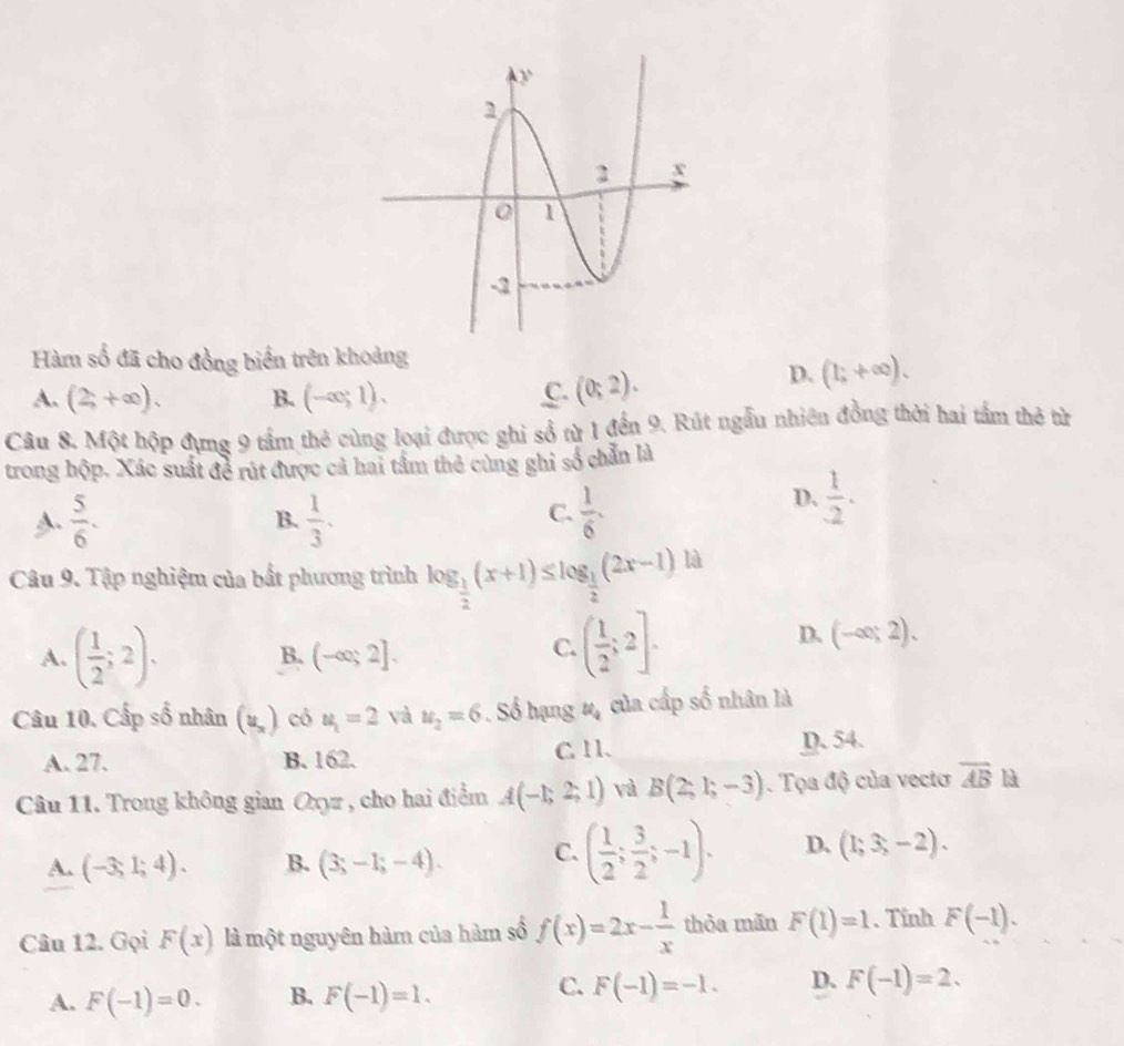 Hàm số đã cho đồng biển trên khoảng
A. (2,+∈fty ). B. (-∈fty ;1). C. (0;2).
D. (1;+∈fty ).
Câu 8. Một hộp đựng 9 tầm thẻ cùng loại được ghi sổ từ 1 đến 9. Rút ngẫu nhiên đồng thời hai tầm thẻ từ
trong hộp. Xác suất để rút được cả hai tầm thẻ cùng ghi số chẵn là
C.
A.  5/6 .  1/3 .  1/6 .
D.  1/-2 .
B.
Câu 9. Tập nghiệm của bất phương trình log _ 1/2 (x+1)≤ log _ 1/2 (2x-1) là
A. ( 1/2 ;2).
D.
B. (-∈fty ;2].
C. ( 1/2 ;2]. (-∈fty ;2).
Câu 10, Cấp số nhân (u_n) có u_1=2 và u_2=6. Số hạng #4 của cấp số nhân là
A. 27. B. 162. C 11. D. 54.
Câu 11. Trong không gian Oxyz , cho hai điểm A(-1;2;1) và B(2;1;-3). Tọa độ của vectơ overline AB là
A. (-3;1;4). B. (3;-1;-4). C. ( 1/2 ; 3/2 ;-1). D、 (1;3;-2).
Câu 12. Gọi F(x) là một nguyên hàm của hàm số f(x)=2x- 1/x  thòa mãn F(1)=1. Tỉnh F(-1).
C.
A. F(-1)=0. B. F(-1)=1. F(-1)=-1. D. F(-1)=2.