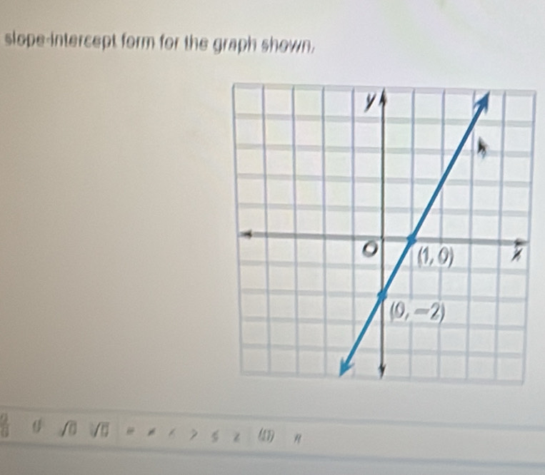 slope-intercept form for the graph shown.
R