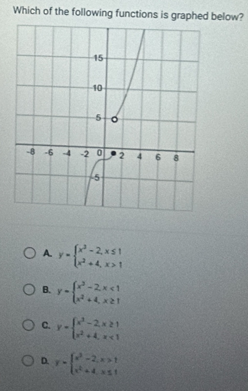 Which of the following functions is graphed below?
A. y=beginarrayl x^3-2,x≤ 1 x^2+4,x>1endarray.
B. y=beginarrayl x^2-2,x<1 x^2+4,x≥ 1endarray.
C. y=beginarrayl x^2-2,x≥ 1 x^2+4,x<1endarray.
D. y=beginarrayl x^3-2,x>1 x^2+4,x≤ 1endarray.