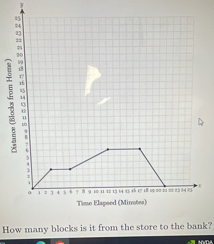 How many blocks is it from the store to the bank? 
NVDA