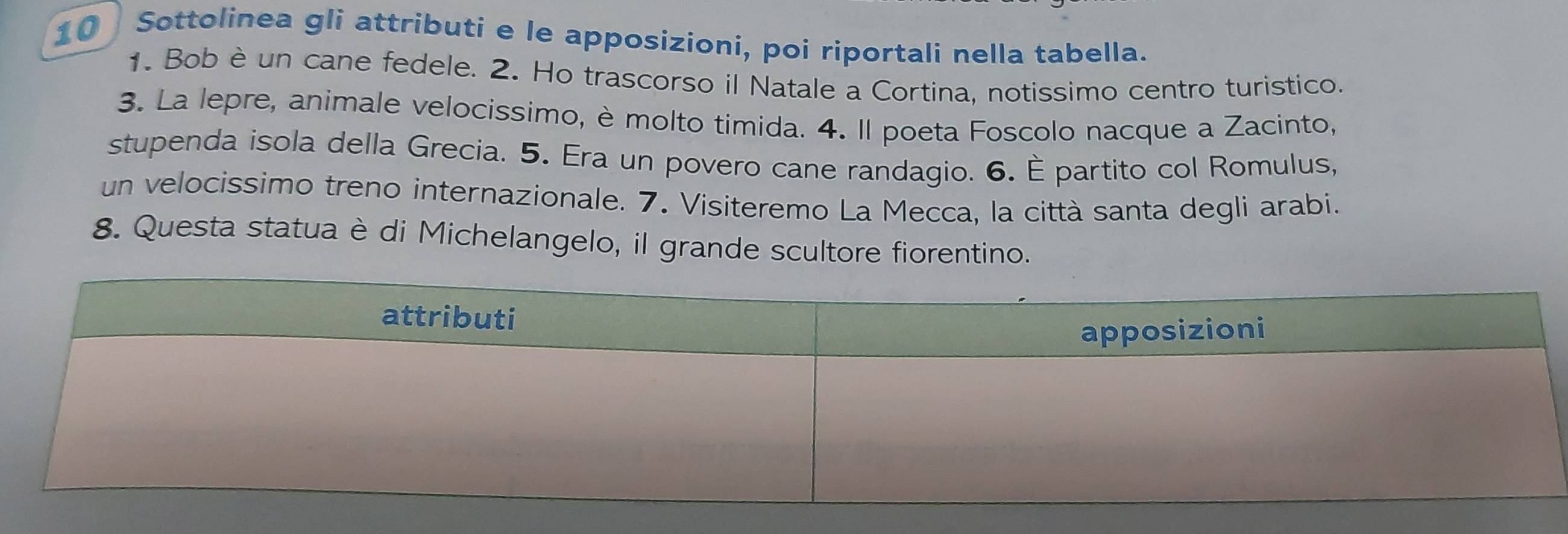 Sottolinea gli attributi e le apposizioni, poi riportali nella tabella. 
1. Bob è un cane fedele. 2. Ho trascorso il Natale a Cortina, notissimo centro turistico. 
3. La lepre, animale velocissimo, è molto timida. 4. Il poeta Foscolo nacque a Zacinto, 
stupenda isola della Grecia. 5. Era un povero cane randagio. 6. È partito col Romulus, 
un velocissimo treno internazionale. 7. Visiteremo La Mecca, la città santa degli arabi. 
8. Questa statua è di Michelangelo, il grande scultore fiorentino.