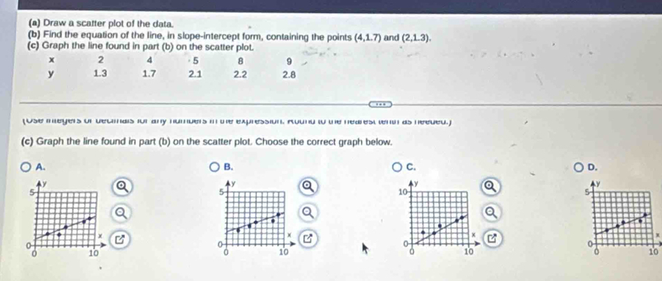 Draw a scatter plot of the data. 
(b) Find the equation of the line, in slope-intercept form, containing the points (4,1.7) and (2,1.3). 
(c) Graph the line found in part (b) on the scatter plot.
x 2 4 5 8 9
y 1.3 1.7 2.1 2.2 2.8
(Ose inlegers of decimals for any numbers in the expression, Aound to the nearest tenth as needed.) 
(c) Graph the line found in part (b) on the scatter plot. Choose the correct graph below. 
A. 
B. 
C. 
D.
y
y
Ay
5
5
10
5. 
* B
x

0
0 10 10 10 。 10