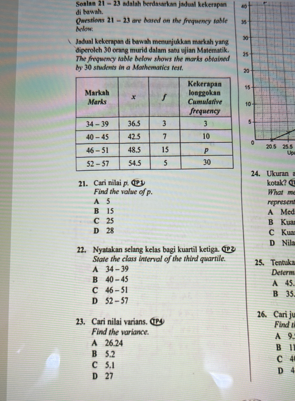 Soalan 21 - 23 adalah berdasarkan jadual kekerapan 40 r
di bawah.
Questions 21 - 23 are based on the frequency table 35
below.
Jadual kekerapan di bawah menunjukkan markah yang 30
diperoleh 30 orang murid dalam satu ujian Matematik. 25
The frequency table below shows the marks obtained
by 30 students in a Mathematics test.
20
15
10
5
0
20.5 25.5
Up
24. Ukuran a
21. Cari nilai p. O kotak? 
Find the value ofp. What me
A 5 represent
B 15 A Med
C 25 B Kuar
D 28
C Kua
D Nila
22. Nyatakan selang kelas bagi kuartil ketiga. ①
State the class interval of the third quartile. 25. Tentuka
A 34 - 39
Determ
B 40 - 45
A 45.
C 46 - 51
B 35.
D 52 - 57
26. Cari ju
23. Cari nilai varians. α
Find t
Find the variance.
A 9.5
A 26.24
B 11
B 5.2
C 4
C 5.1
D 4
D 27