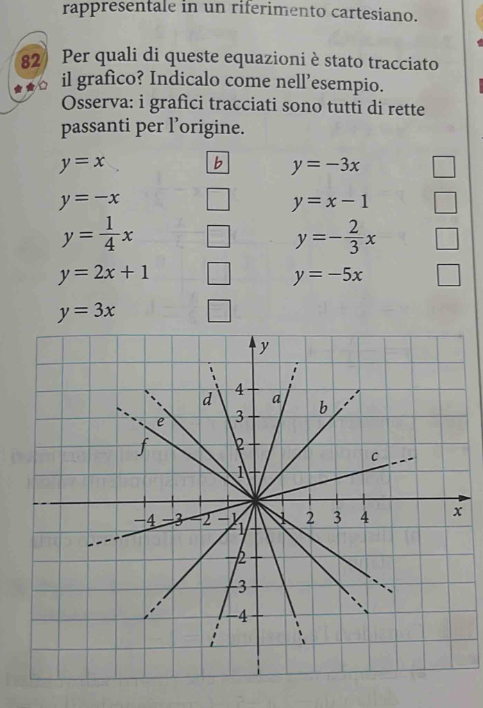 rappresentale in un riferimento cartesiano. 
82 Per quali di queste equazioni è stato tracciato 
il grafico? Indicalo come nell’esempio. 
Osserva: i grafici tracciati sono tutti di rette 
passanti per l’origine.
y=x
b y=-3x
y=-x
y=x-1
y= 1/4 x
y=- 2/3 x
y=2x+1
y=-5x
y=3x