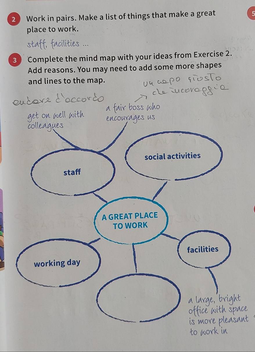 2 ) Work in pairs. Make a list of things that make a great 
5 
place to work. 
3 Complete the mind map with your ideas from Exercise 2. 
Add reasons. You may need to add some more shapes 
and lines to the map.