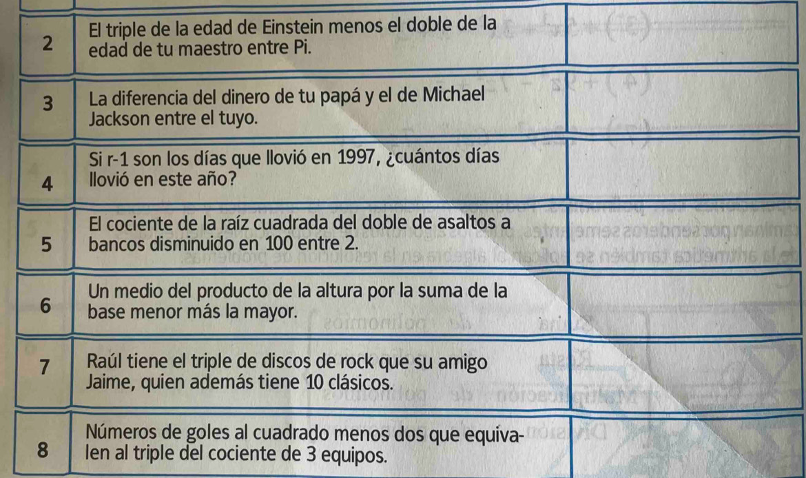 El triple de la edad de Einstein menos el doble de la 
edad de tu maestro entre Pi. 
3 La diferencia del dinero de tu papá y el de Michael 
Jackson entre el tuyo. 
Si r-1 son los días que llovió en 1997, ¿cuántos días 
4 lovió en este año? 
El cociente de la raíz cuadrada del doble de asaltos a
5 bancos disminuido en 100 entre 2. 
Un medio del producto de la altura por la suma de la 
6 base menor más la mayor. 
7 Raúl tiene el triple de discos de rock que su amigo 
Jaime, quien además tiene 10 clásicos. 
Números de goles al cuadrado menos dos que equiva- 
8 len al triple del cociente de 3 equipos.