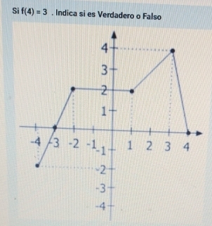 Si f(4)=3. Indica si es Verdadero o Falso