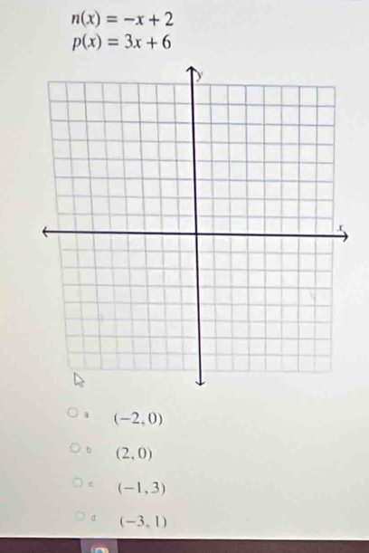 n(x)=-x+2
p(x)=3x+6
(-2,0)
。 (2,0)
e (-1,3)
a (-3,1)