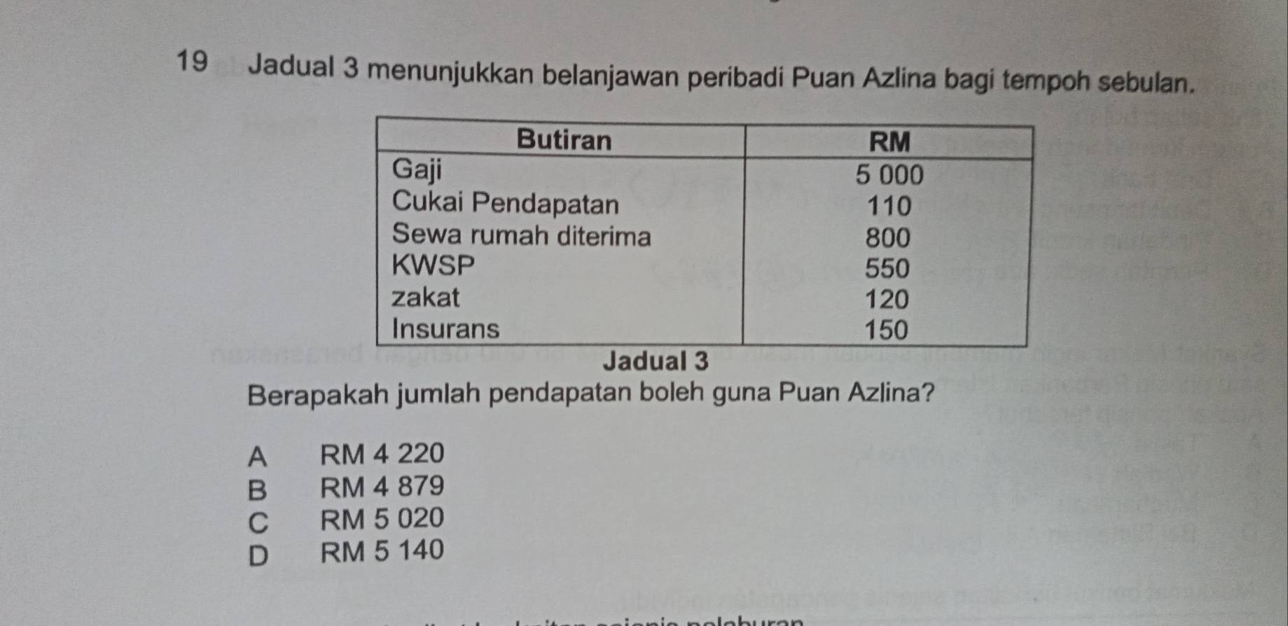 Jadual 3 menunjukkan belanjawan peribadi Puan Azlina bagi tempoh sebulan.
Berapakah jumlah pendapatan boleh guna Puan Azlina?
A RM 4 220
B RM 4 879
C RM 5 020
D RM 5 140