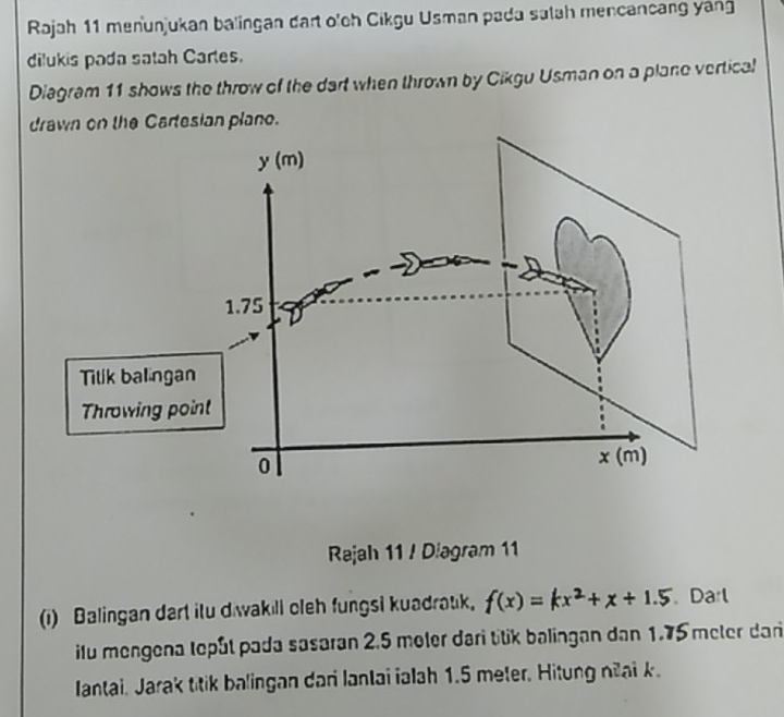 Rajah 11 menunjukan balingan dart oloh Cikgu Usman pada sulah mencancang yang
dilukis pada satah Cartes.
Diagram 11 shows the throw of the dart when thrown by Cikgu Usman on a plane vertical
drawn on the Cartesian plano.
Reajah 11 / Diagram 11
(i) Balingan dart itu diwakili cleh fungsi kuadratik. f(x)=kx^2+x+1.5 Darl
ilu mengena tepål pada sasaran 2.5 moler dari titik balingan dan 1.75 meter dar
lantai. Jarak titik balingan dari lantai ialah 1.5 meter. Hitung nilai k.