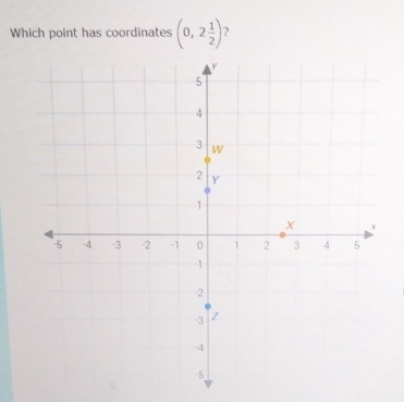 Which point has coordinates (0,2 1/2 ) ?