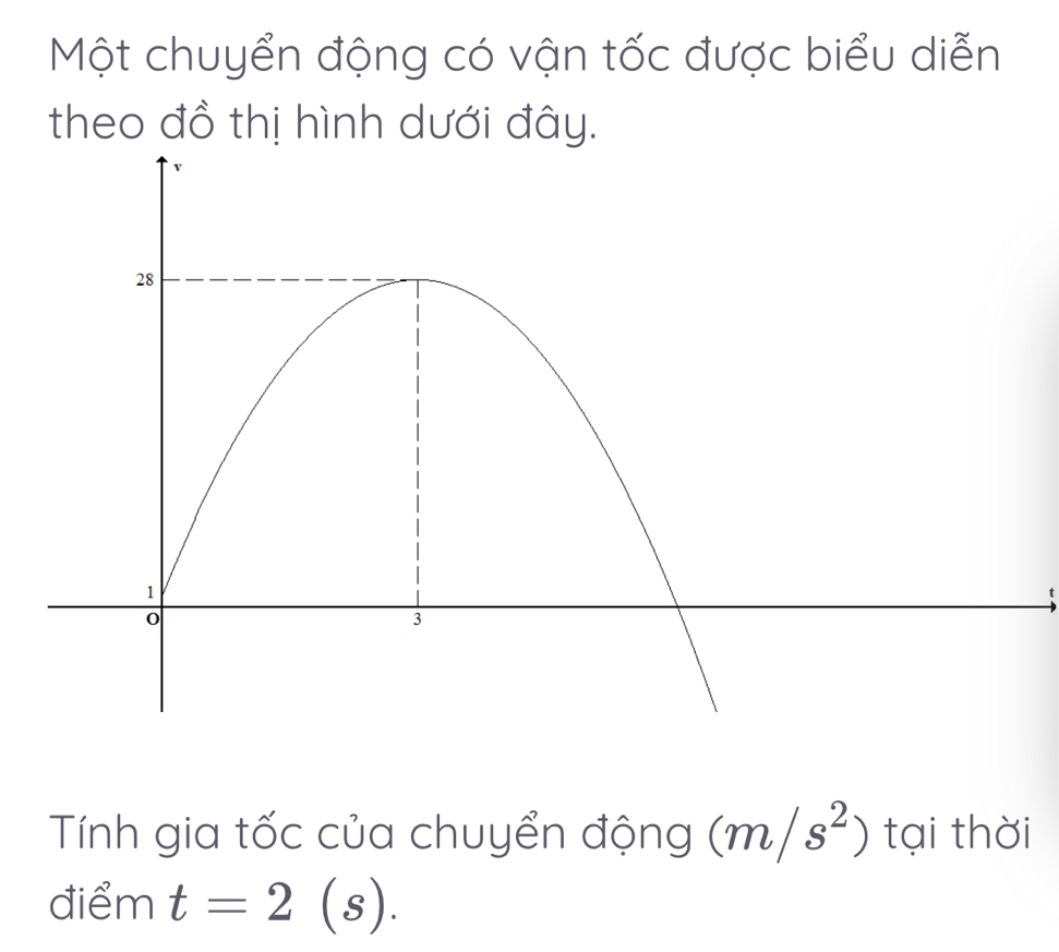 Một chuyển động có vận tốc được biểu diễn 
theo đồ thị hình dưới đây. 
Tính gia tốc của chuyển động (m/s^2) tại thời 
điểm t=2(s).