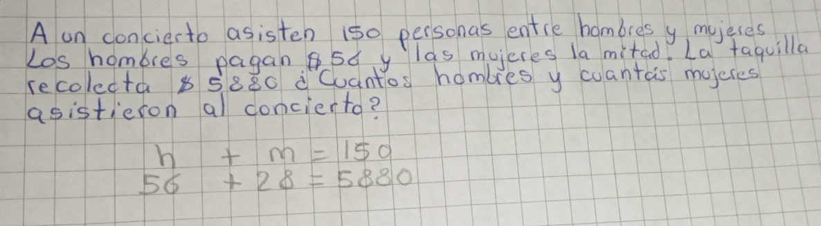 A un concierto asisten 150 personas entre hombres y myjeres 
Los hombres pagan sd y las mueres la mitad, La faquilla 
recoledta 8 5880 dCuantos hombes y cuantas moeres 
asistieron al concierto?
h+m=150
56+28=5880