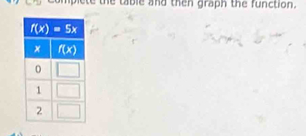 complete the table and then graph the function.