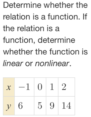 Determine whether the 
relation is a function. If 
the relation is a 
function, determine 
whether the function is 
linear or nonlinear.