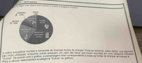 a seguir traz dados que ilustram a matriz energética mundial
A matriz energética mundial é composta de diversas fontes de energía. Pode-se observar, pelos dados, que algumas
2ã0 muito utilizadas, enquanto outras possuem um valor tão baixo que foram reunidas em uma categoria intitulada
sãotros''. De acordo com o gráfico, a porcentagem total correspondente a todas as fontes de energia renováveis é
(Para o cálculo, desconsidere a categoria ''Outros'' do gráfico)