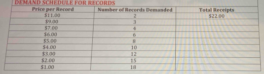 DEMAND SCHEDULE FOR RECORDS