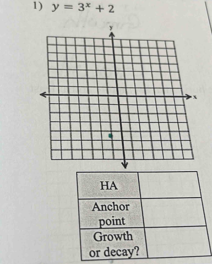 y=3^x+2