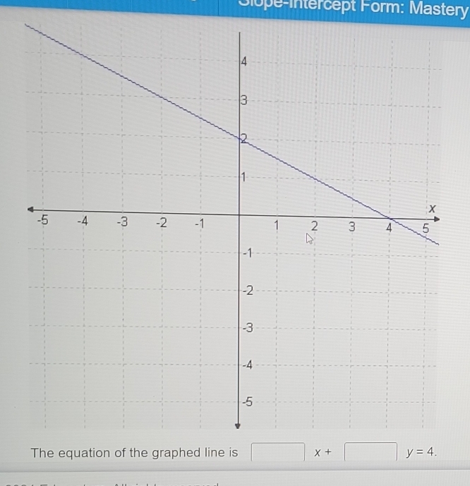 Slope-Intercept Form: Mastery