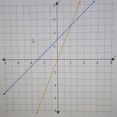 y
8
×
-8