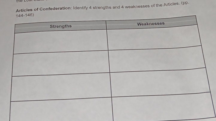 Articles of Confederation: Identify 4 strengths and 4 weaknesses of the Articles. (pp.