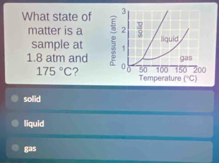 What state of 
matter is a 
sample at ρ
1.8 atm and
175°C ? 
Temperature (^circ C)
solid
liquid
gas