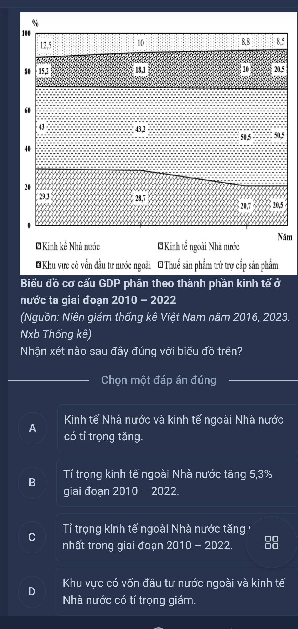 ăm
#Kinh kế Nhà nước ĐKinh tế ngoài Nhà nước
* Khu vực có vốn đầu tư nước ngoài # Thuế sản phẩm trừ trợ cấp sản phẩm
Biểu đồ cơ cấu GDP a phân theo thành phần kinh tế ở
nước ta giai đoạn 2010-2022 I
(Nguồn: Niên giám thống kê Việt Nam năm 2016, 2023.
Nxb Thống kê)
Nhận xét nào sau đây đúng với biểu đồ trên?
Chọn một đáp án đúng
Kinh tế Nhà nước và kinh tế ngoài Nhà nước
A
có tỉ trọng tăng.
Tỉ trọng kinh tế ngoài Nhà nước tăng 5, 3%
B
giai đoạn 2010 - 2022.
Tỉ trọng kinh tế ngoài Nhà nước tăng 7
C
nhất trong giai đoạn 2010-2022.
Khu vực có vốn đầu tư nước ngoài và kinh tế
D
Nhà nước có tỉ trọng giảm.