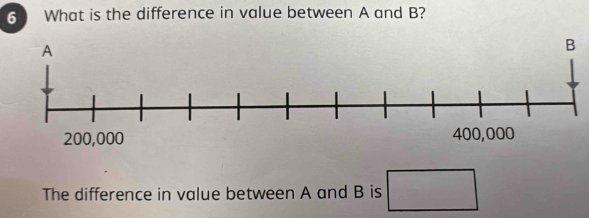 What is the difference in value between A and B? 
The difference in value between A and B is