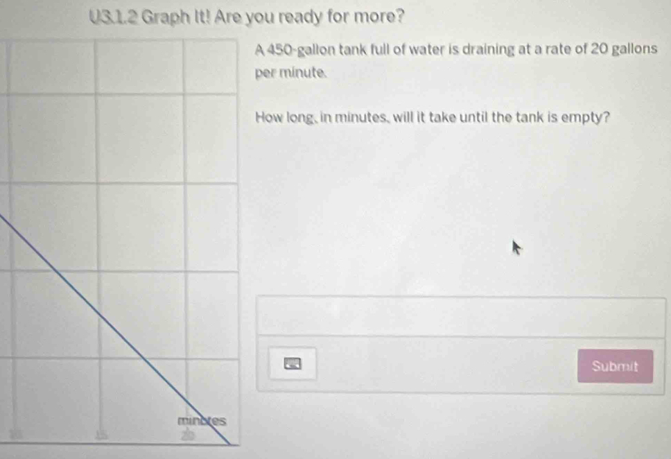 U3.1.2 Graph It! Are you ready for more?
450-gallon tank full of water is draining at a rate of 20 gallons
er minute. 
ow long, in minutes, will it take until the tank is empty? 
Submit