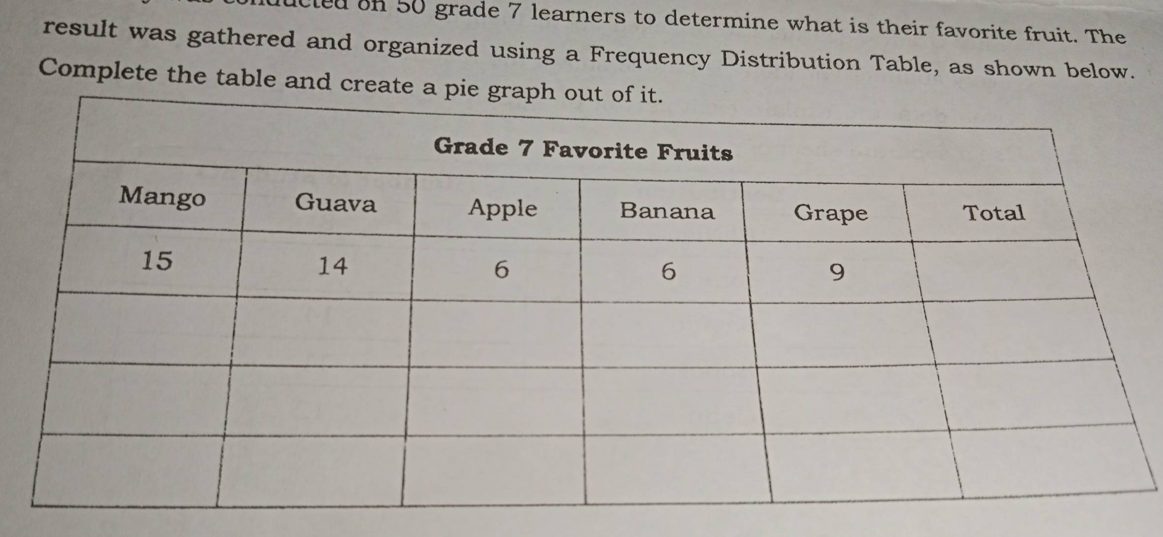 ucled on 50 grade 7 learners to determine what is their favorite fruit. The 
result was gathered and organized using a Frequency Distribution Table, as shown below. 
Complete the table and create