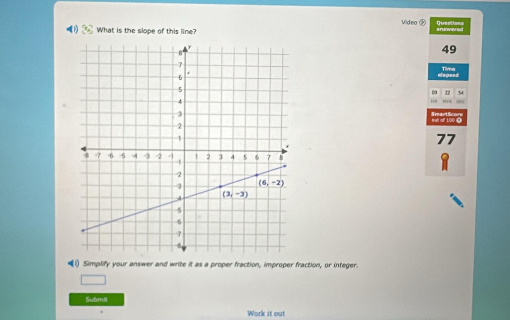 Video ⑥ Questions
D) What is the slope of this line? answered
49
Time
elapsed
00 72 54
H D C
SmartScore
out of 100 Ω
77
1
1) Simplify your answer and write it as a proper fraction, improper fraction, or integer.
□
Submit
Work it out