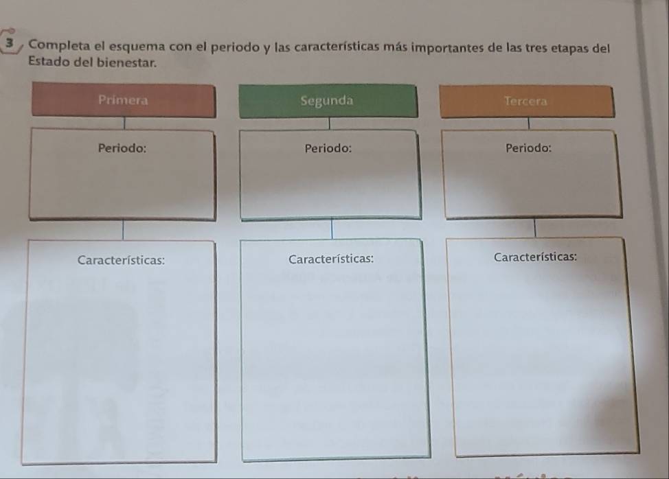 Completa el esquema con el periodo y las características más importantes de las tres etapas del 
Estado del bienestar. 
Primera Segunda Tercera 
Periodo: Periodo: Periodo: 
Características: Características: Características: