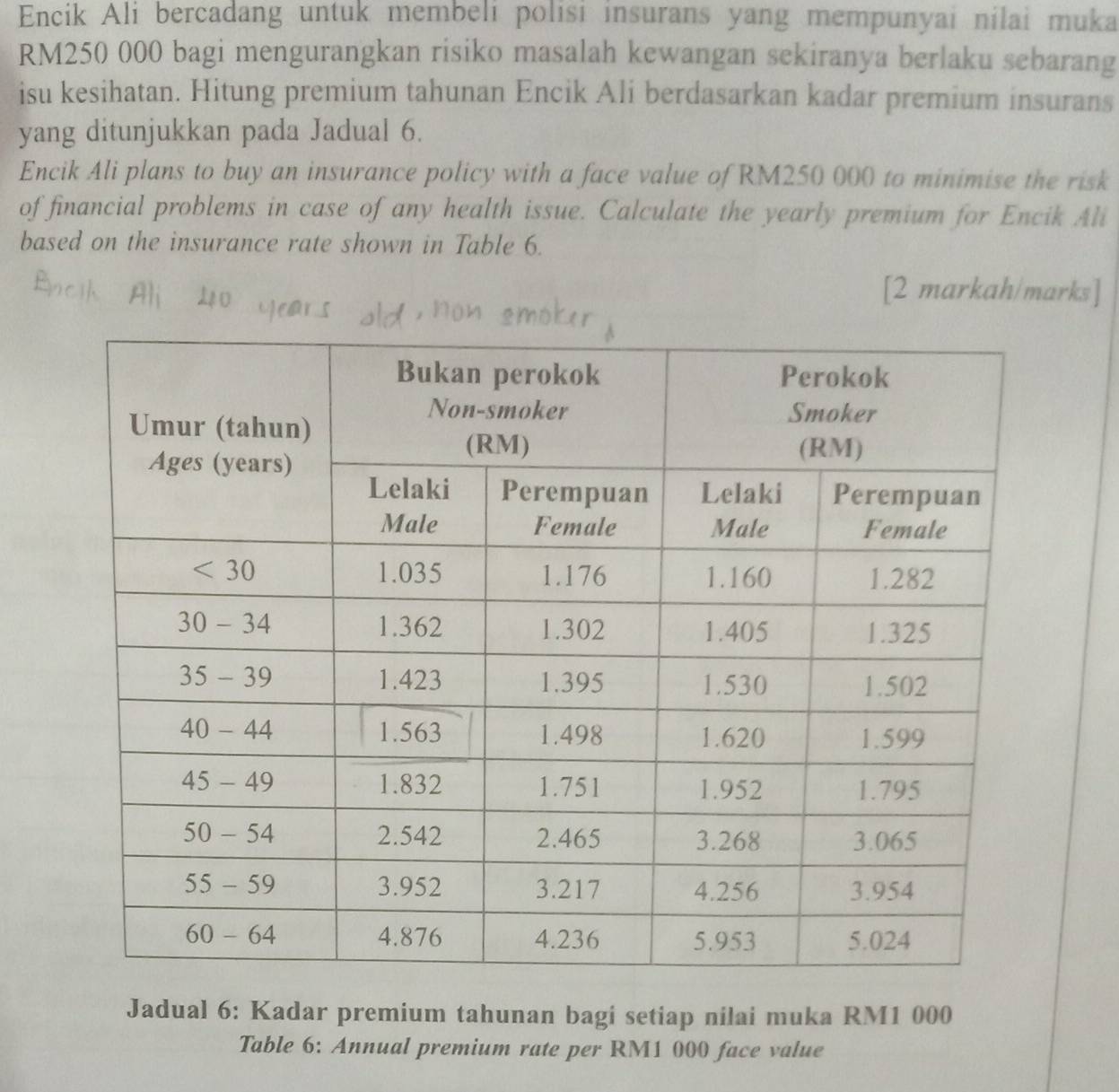 Encik Ali bercadang untuk membeli polisi insurans yang mempunyai nilai muka
RM250 000 bagi mengurangkan risiko masalah kewangan sekiranya berlaku sebarang
isu kesihatan. Hitung premium tahunan Encik Ali berdasarkan kadar premium insurans
yang ditunjukkan pada Jadual 6.
Encik Ali plans to buy an insurance policy with a face value of RM250 000 to minimise the risk
of financial problems in case of any health issue. Calculate the yearly premium for Encik Ali
based on the insurance rate shown in Table 6.
[2 markah/marks]
Jadual 6: Kadar premium tahunan bagi setiap nilai muka RM1 000
Table 6: Annual premium rate per RM1 000 face value