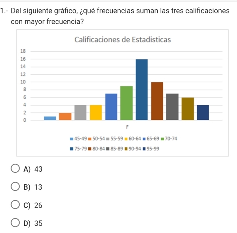 1.- Del siguiente gráfico, ¿qué frecuencias suman las tres calificaciones
con mayor frecuencia?
A) 43
B) 13
C) 26
D) 35