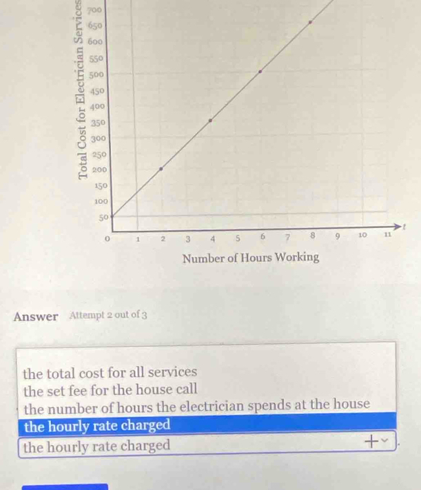 Answer Attempt 2 out of 3
the total cost for all services
the set fee for the house call
the number of hours the electrician spends at the house
the hourly rate charged
the hourly rate charged