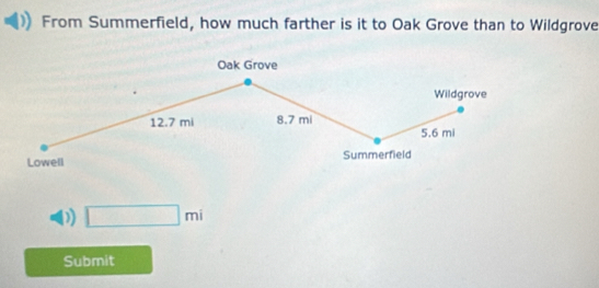 From Summerfield, how much farther is it to Oak Grove than to Wildgrove 
D) □ mi
Submit