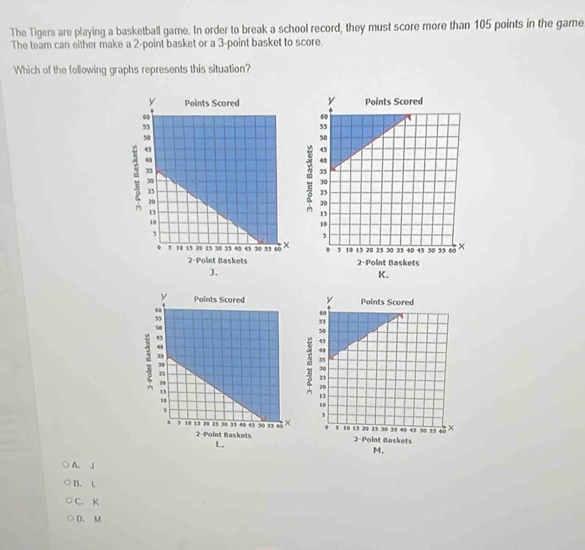 The Tigers are playing a basketball game. In order to break a school record, they must score more than 105 points in the game
The team can either make a 2 -point basket or a 3 -point basket to score.
Which of the following graphs represents this situation?
].
K.
M.
A. J
B. L
C. K
D. M