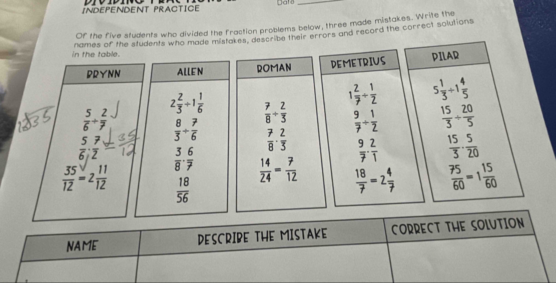 INDEPENDENT PRACTICE Date_ 
Of the five students who divided the fraction problems below, three made mistakes. Write the 
names of the students who made mistakes, describe their errors and record the correct solutions 
in the table. PILAR 
BRYNN ALLEN ROMAN DEMETRIUS
2 2/3 / 1 1/6 
1 2/7 /  1/2  5 1/3 / 1 4/5 
 5/6 /  2/7 
 7/8 /  2/3 
 8/3 /  7/6 
 9/7 /  1/2 
 15/3 /  20/5 
 5/6 ·  7/2 
 7/8 ·  2/3 
 3/8 ·  6/7 
 9/7 ·  2/1 
 15/3 ·  5/20 
 35/12 =2 11/12 
 14/24 = 7/12 
 18/56 
 18/7 =2 4/7   75/60 =1 15/60 
NAME DESCRIBE THE MISTAKE CORRECT THE SOLUTION