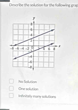 Describe the solution for the following grap
No Solution
One solution
Infinitely many solutions