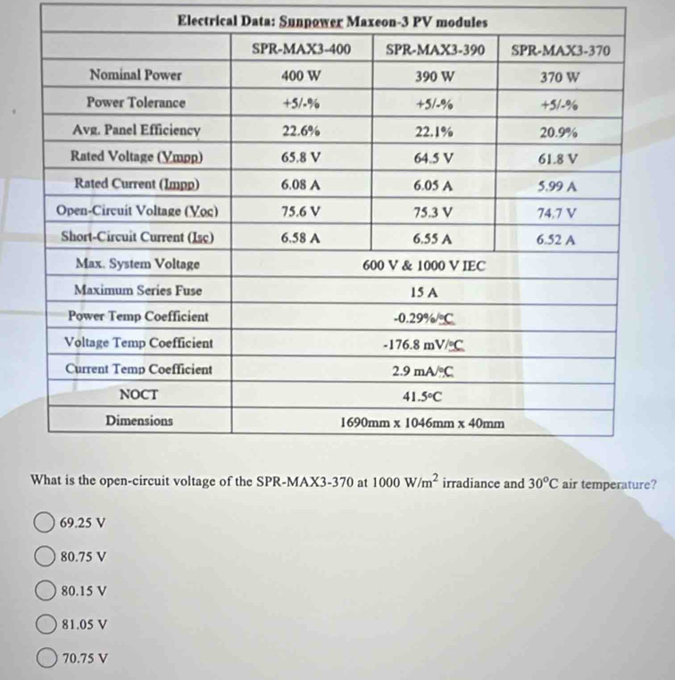 Electrical Data: Sunpower Maxeon-3 PV modules
e?
69.25 V
80.75 V
80.15 V
81.05 V
70.75 V