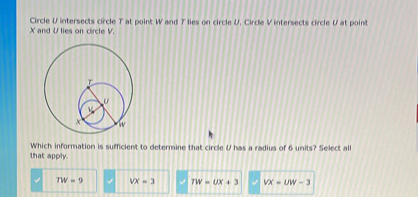 Circle V intersects circle 7 at point W and 7 lies on circle U. Circle V intersects circle V at point
X and V lies on circle V.
Which information is sufficient to determine that circle V has a radius of 6 units? Select all
that apply.
TW=9 VX=3 TW=UX+3 VX=UW=3