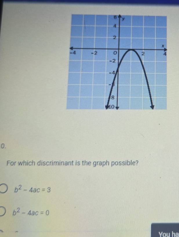 For which discriminant is the graph possible?
b^2-4ac=3
b^2-4ac=0
You ha