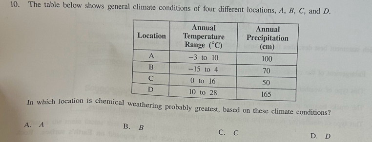 The table below shows general climate conditions of four different locations, A, B, C, and D.
In which location is chemical weathering probably greatest, based on these climate conditions?
A. A
B. B C. C
D. D