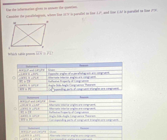 Use the information given to answer the question.
Consider the parallelogram, where line MV is parallel to line LP , and line LM is parallel to line PN.
Which table proves overline MN≌ overline PL
Statement Reason
MN||LP and LM||PN Given
∠ LMN≌ ∠ NPL Opposite angles of a parallelogram are congruent.
∠ MNL≌ ∠ PLN Alternate interior angles are congruent.
overline NL≌ overline LN Reflexive Property of Congruence
△ MNL≌ △ PLN Angle-Side-Angle Congruence Theorem
overline MN≌ overline PL Ce sponding parts of congruent triangles are congruent.