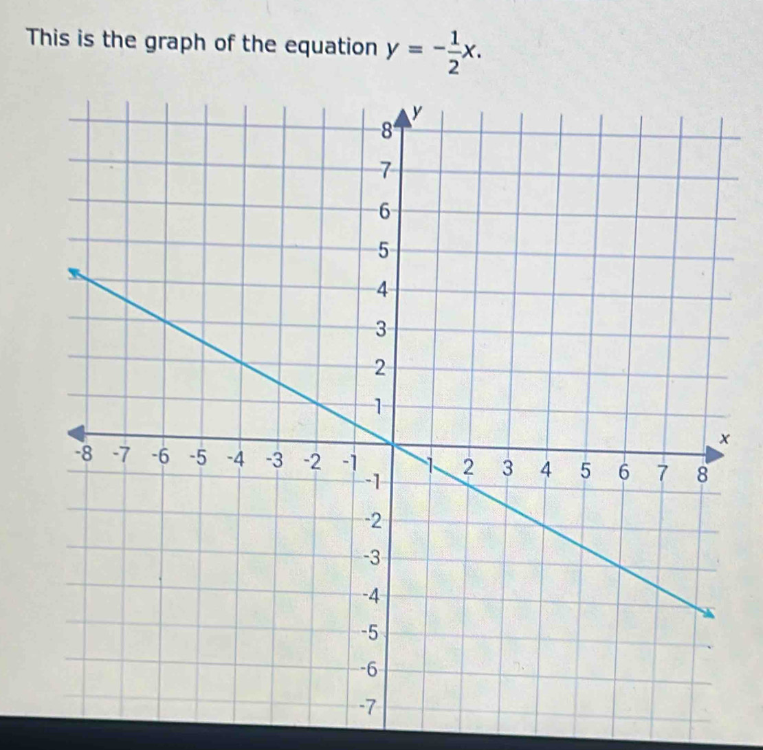 This is the graph of the equation y=- 1/2 x.