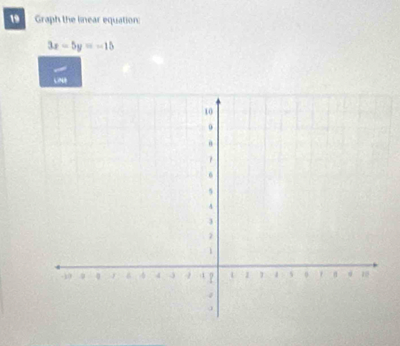 Graph the linear equation
3x-5y=-15
UNE