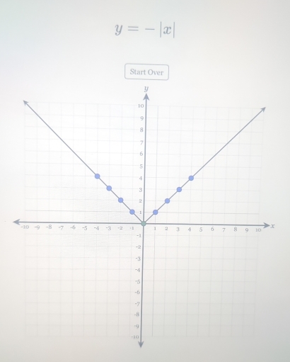 y=-|x|
Start Over